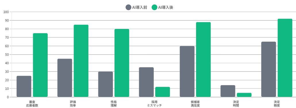 製造業導入事例