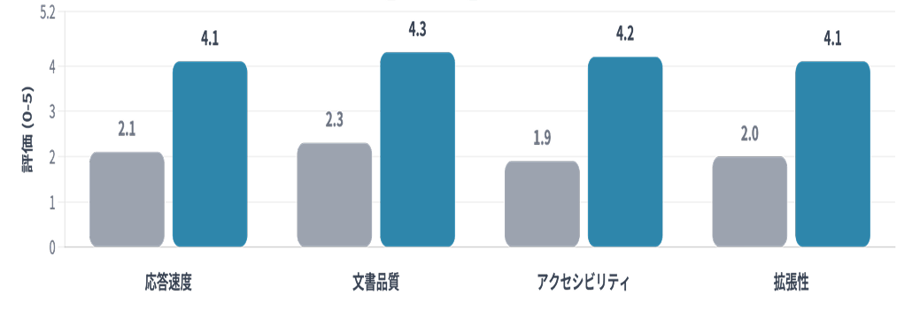 製造業導入事例